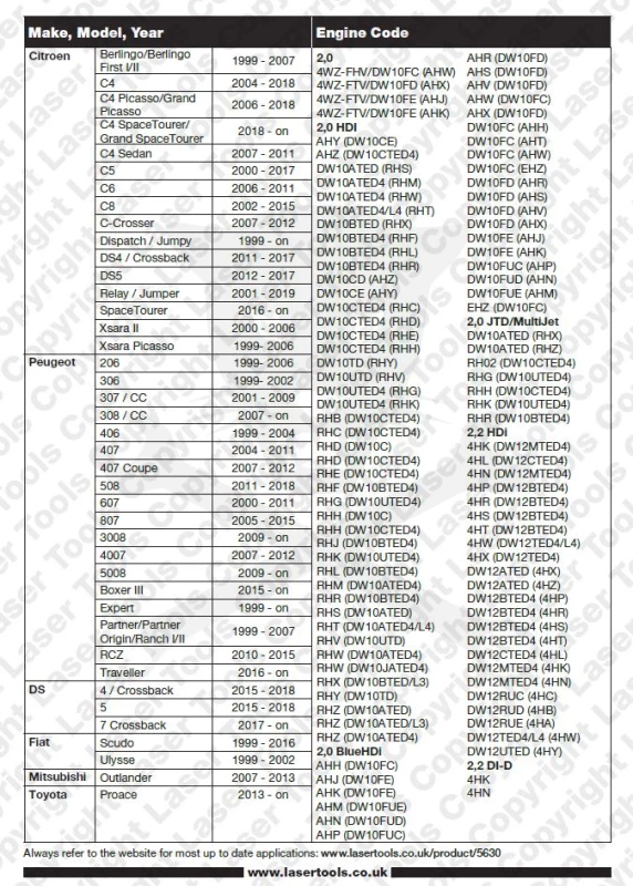 Vezérlésrögzítő készlet PSA/Fiat - Dízel 2.0/2.2 HDI, BlueHDI