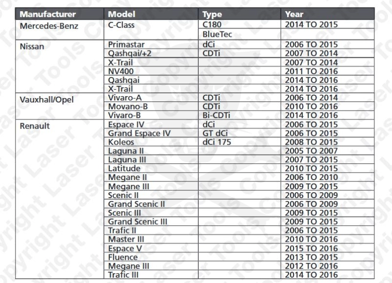 Vezérlésrögzítő készlet Renault, Opel, Nissan 1.6 / 2.0 / 2.3 DCI -Láncos