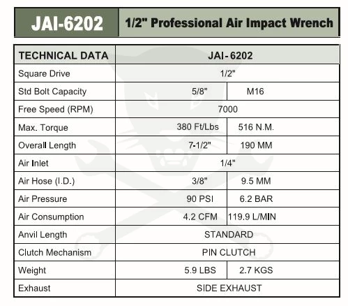 Légkulcs  1/2"  516 Nm Jonnesway