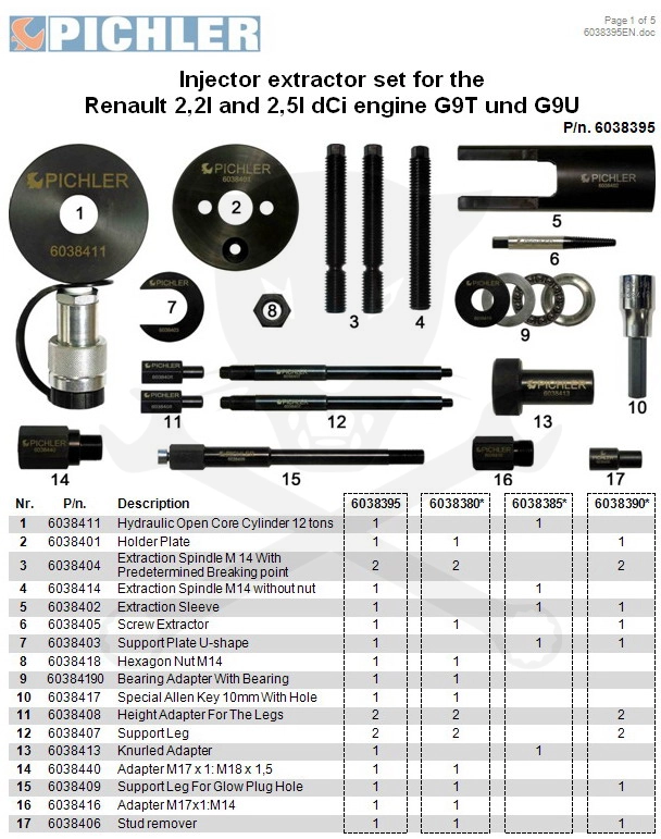Pichler porlasztó kihúzó hidr. készlet 2.2-2.5 Dci G9T/G9U +12 ton. henger