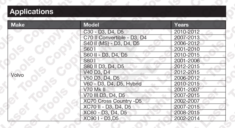 Vezérlésrögzítő készlet Volvo diesel 2.0/2.4/2.5 -5 hengeres