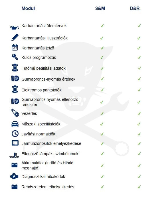 Autodata D&R - 1 éves előfizetés magyar nyelvű - 1 felhasználó