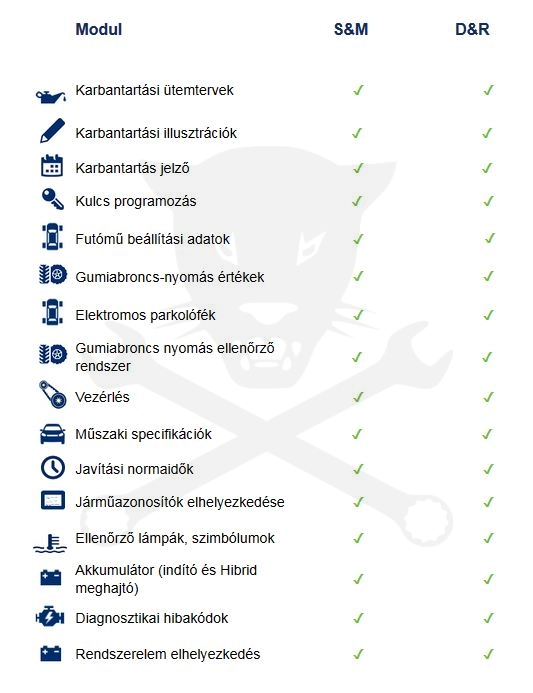 Autodata D&R - 1 éves előfizetés magyar nyelvű - 1 felhasználó