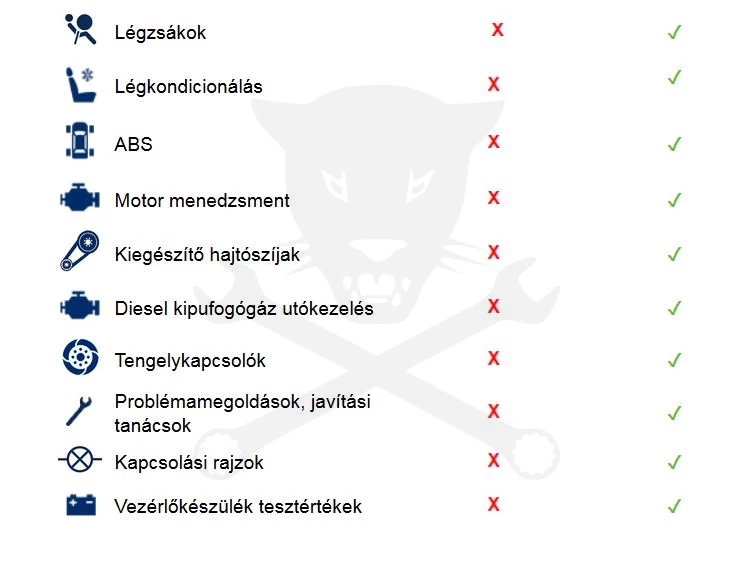 Autodata D&R - 1 éves előfizetés magyar nyelvű - 1 felhasználó