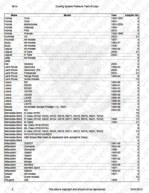 Hűtőrendszer-nyomásvizsgáló készlet 25 db-os - szgk járművekhez -TS20
