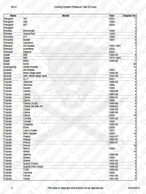 Hűtőrendszer-nyomásvizsgáló készlet 25 db-os - szgk járművekhez -TS20