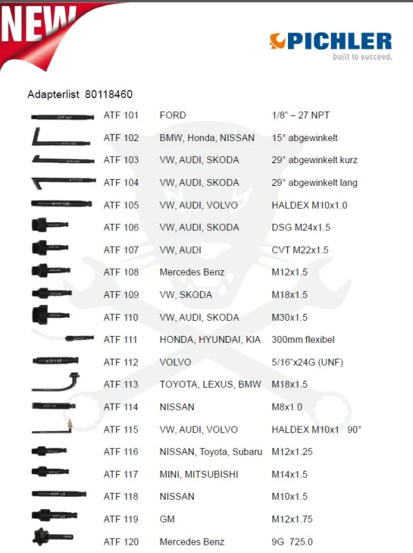 Váltóolaj-betöltő komplett adapter készlet ATF / DSG / CVT váltókhoz