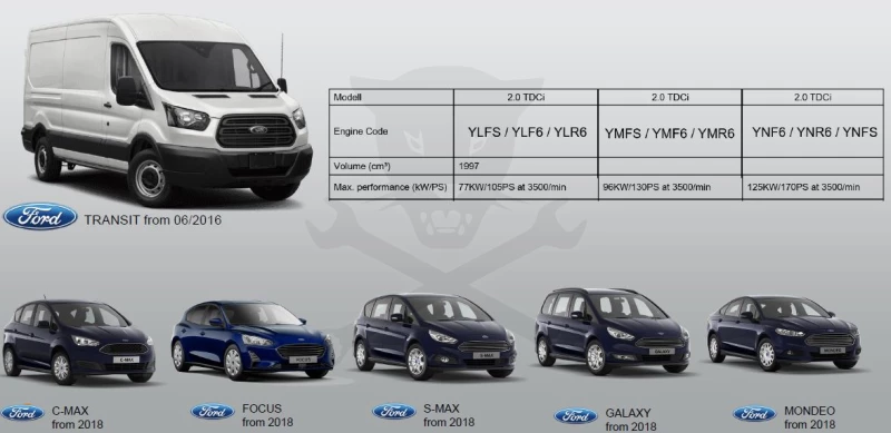 Pichler porlasztó kihúzó hidr. készlet FORD 2.0 TDCI /YNF6/ +12 t. henger