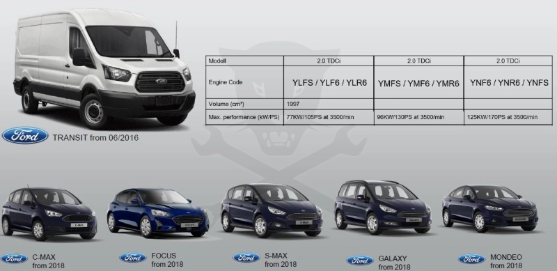 Pichler porlasztó kihúzó hidr. készlet FORD 2.0 TDCI /YNF6/ +12 t. henger