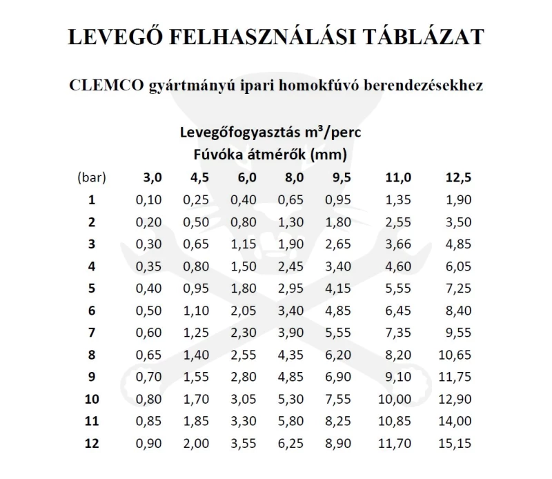 Homokfúvó gép, IPARI tartályos 200L komplett felszereltség - Clemco