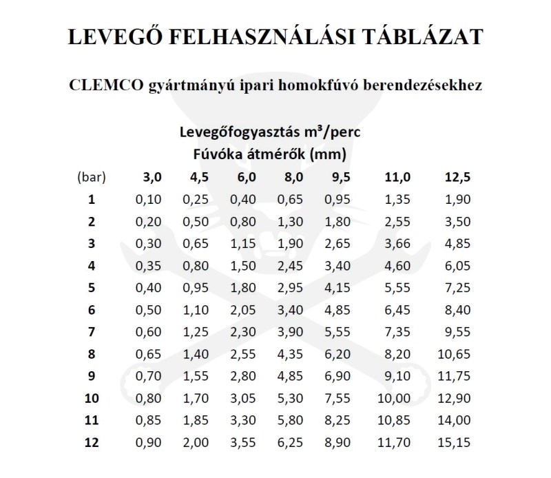 Homokfúvó gép, IPARI tartályos 200L komplett felszereltség - Clemco