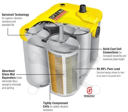 Akku OPTIMA YELLOW TOP 12V 55Ah 765A Bal pozitív 254x172x173 mm
