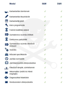 Autodata D&R - 1 éves előfizetés magyar nyelvű - 1 felhasználó